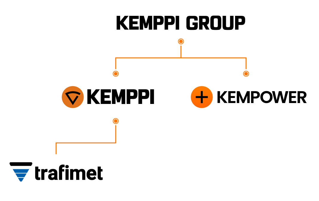Kemppi Group structure